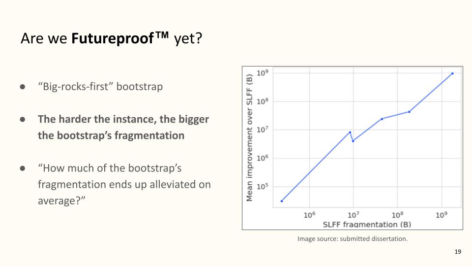Futureproof